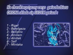 W znaczących aspektach gwiazdozbiorów z Hioba rozdziału 9 wersetu 9 widać po SIEDEM głównych gwiazd